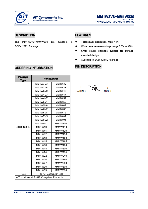 MM1W22 AiT Components