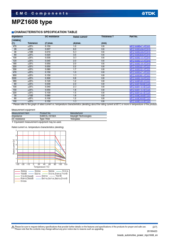 MPZ1608S260ATDH5