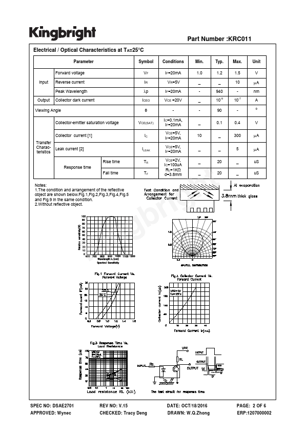 KRC011