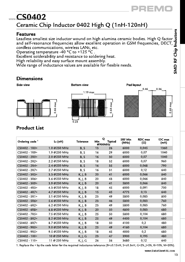 <?=CS0402?> डेटा पत्रक पीडीएफ
