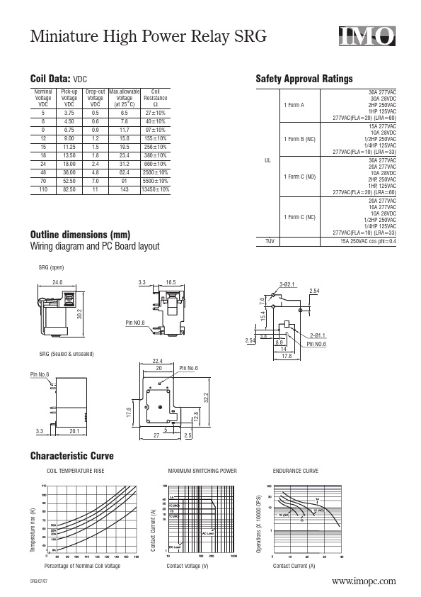 SRGA-1B-SL-120VAC