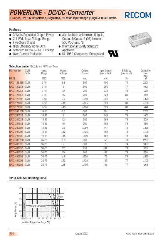 RP03-123.3SB