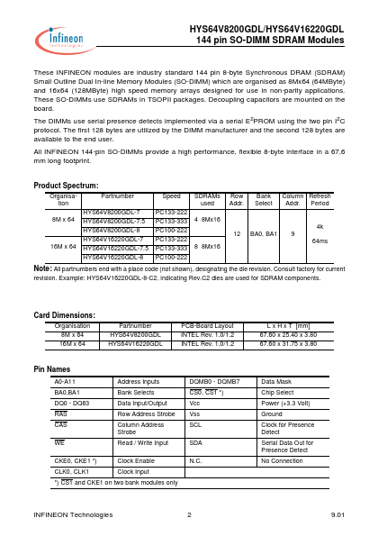 HYS64V16220GDL-7