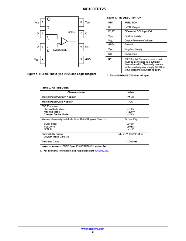 MC100EPT25