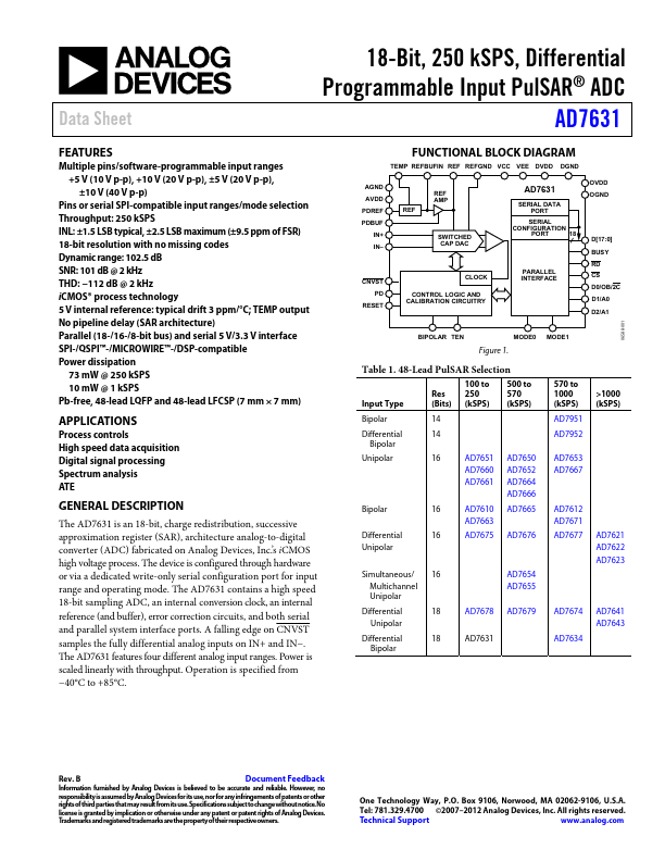 <?=AD7631?> डेटा पत्रक पीडीएफ