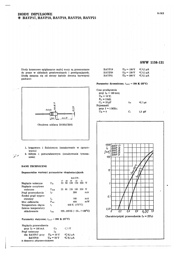 BAVP21 UNITRA