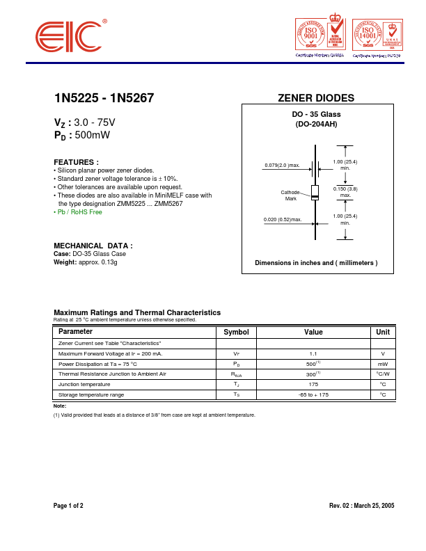 1N5262 EIC