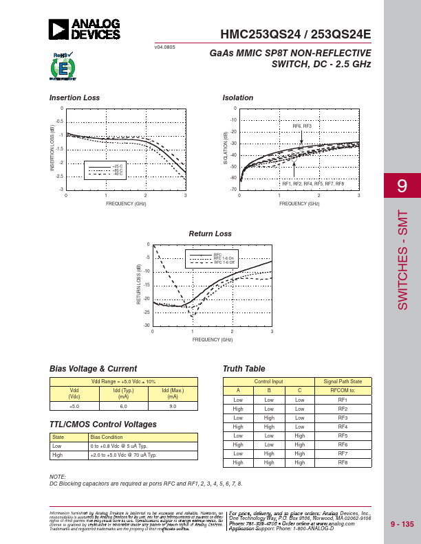 HMC253QS24