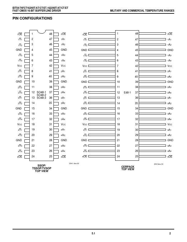 IDT54FCT16240AT