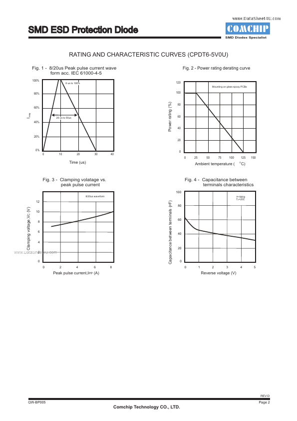 CPDT6-5V0U