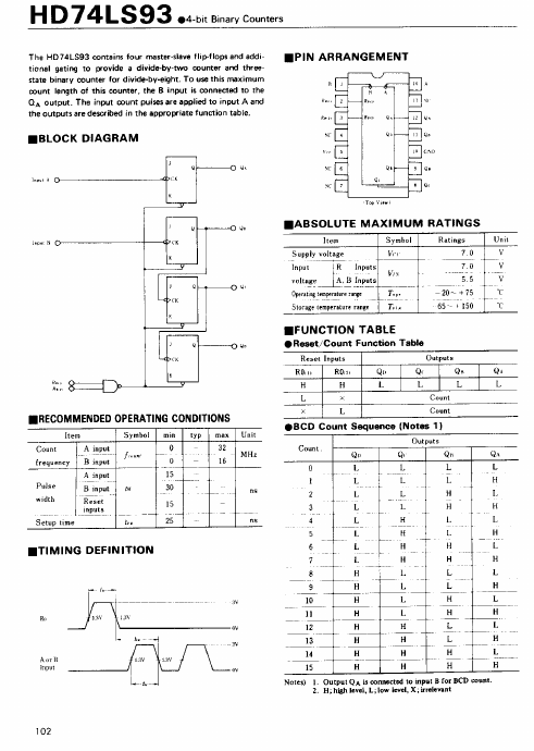 HD74LS93 Hitachi Semiconductor