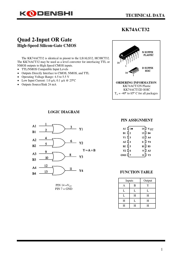 <?=KK74ACT32?> डेटा पत्रक पीडीएफ