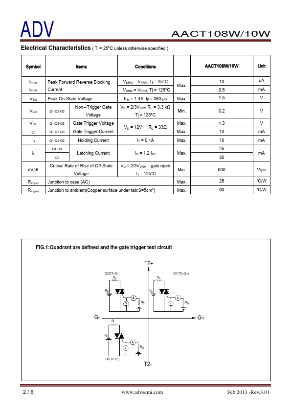 AACT108W