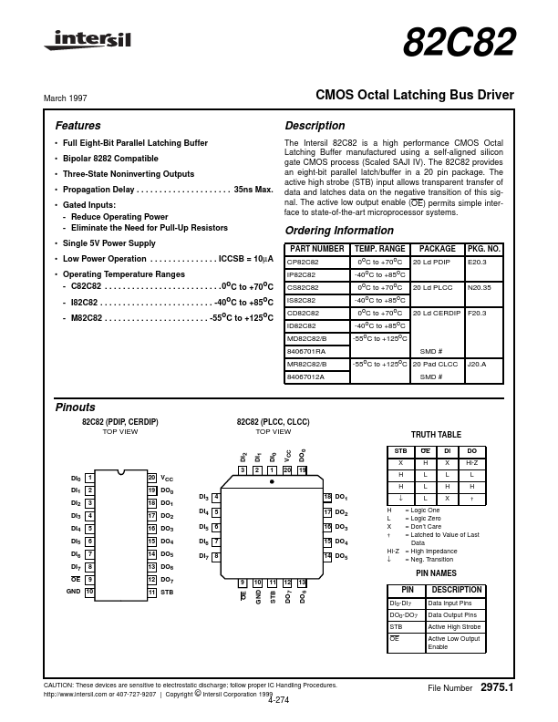 ID82C82 Intersil Corporation