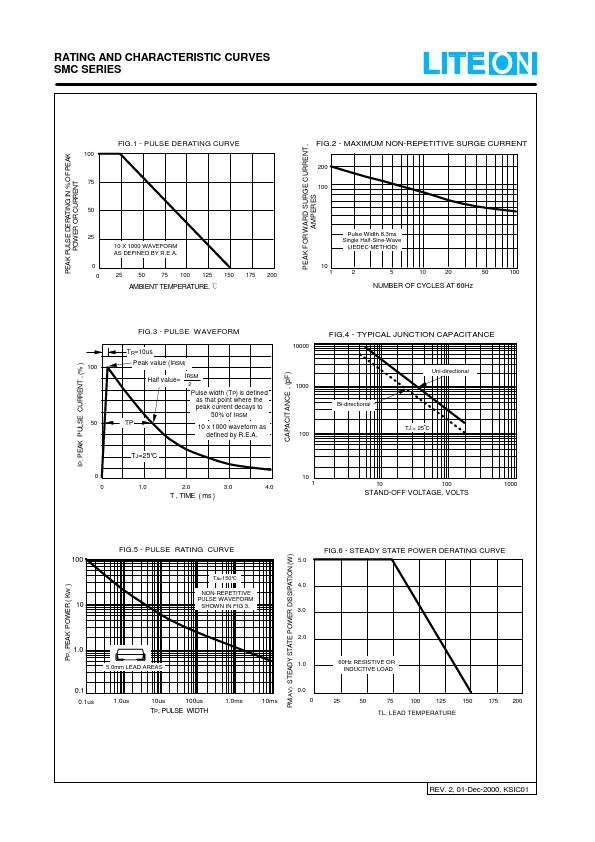 SMC11