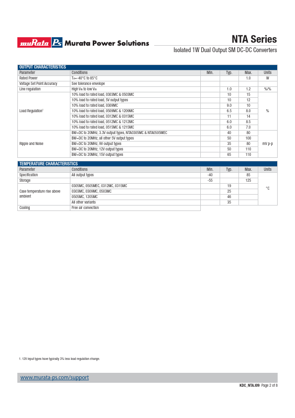 NTA0309MC