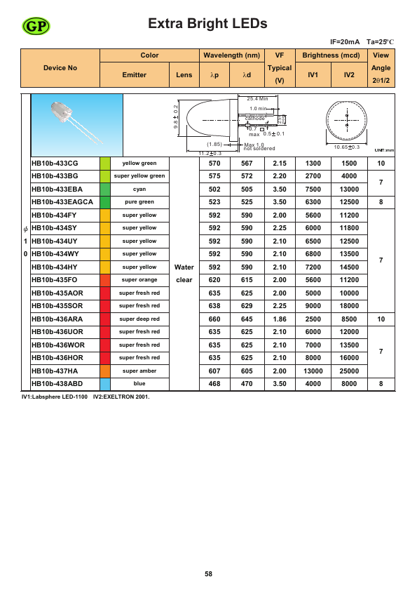 HB10b-436HOR