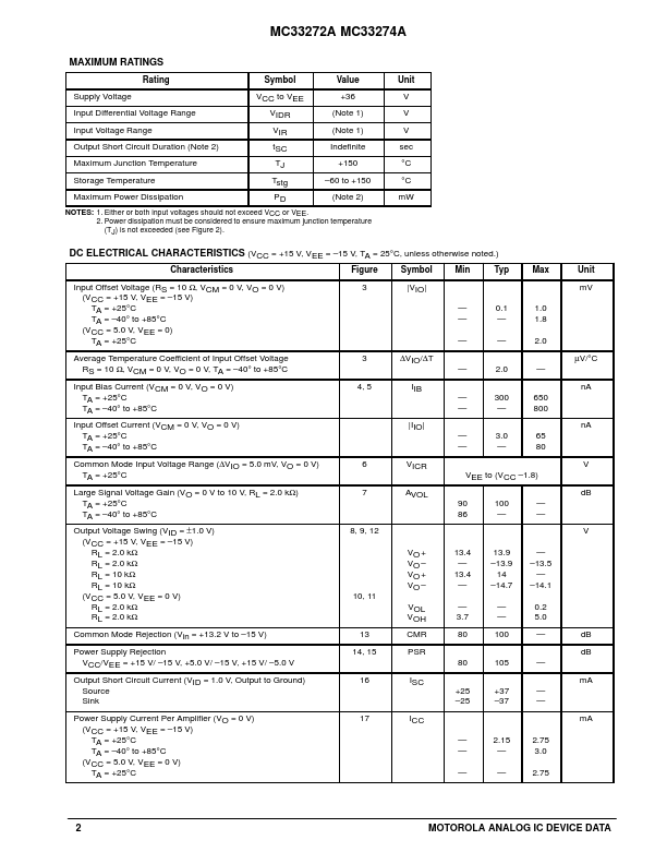 MC33272A