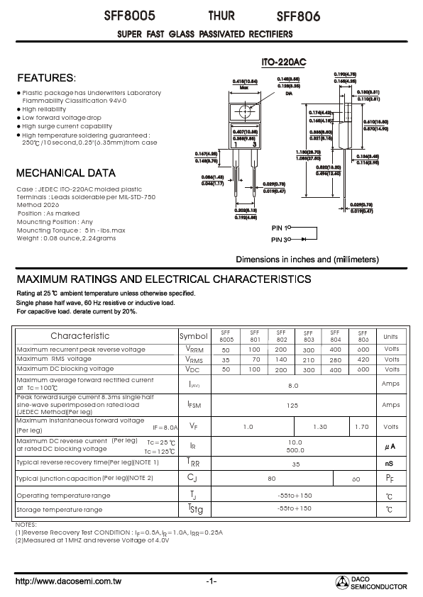 SFF804 DACO