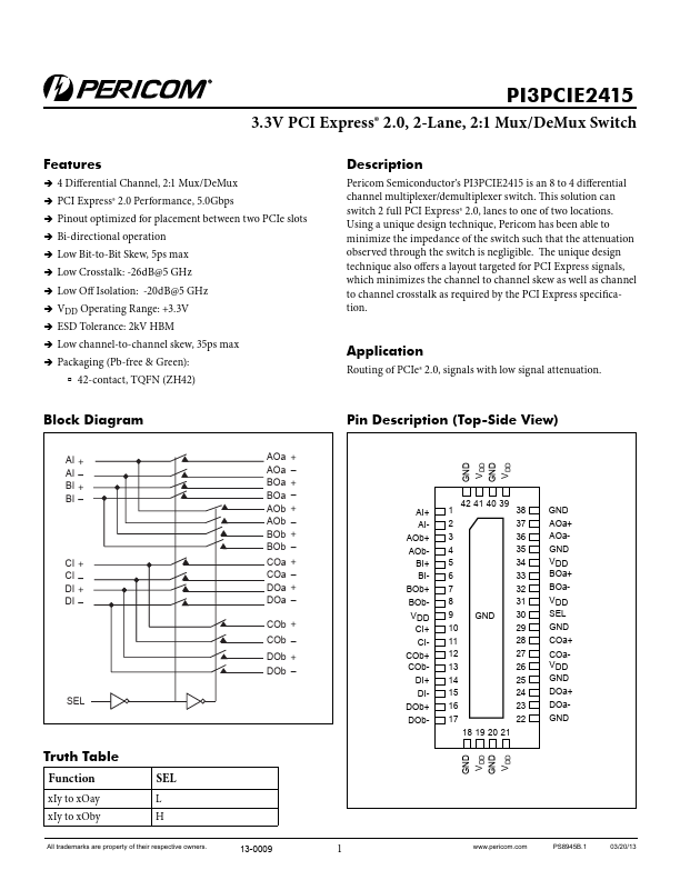 <?=PI3PCIE2415?> डेटा पत्रक पीडीएफ