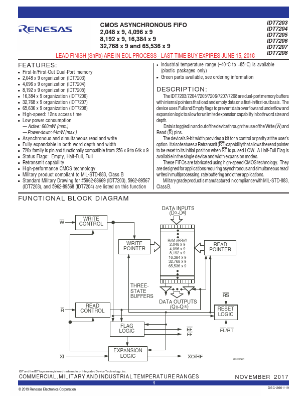 IDT7203