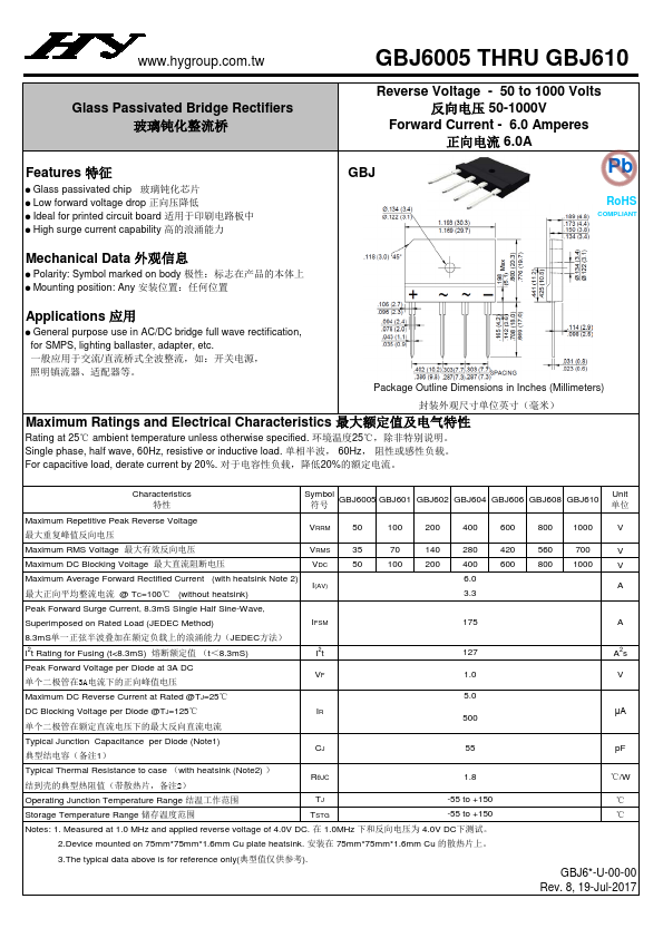 GBJ604