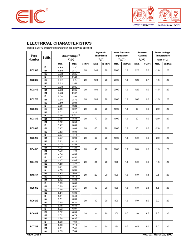 RD3.9E