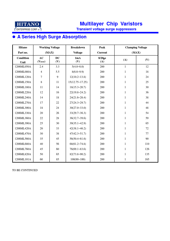 1210ML150A