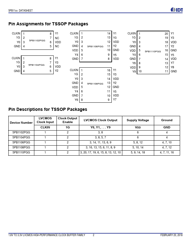 5PB1104PGG