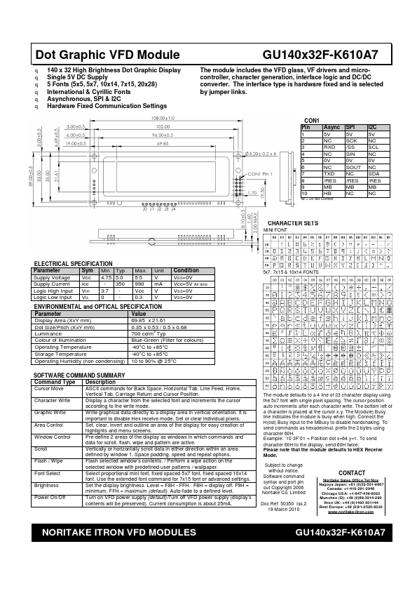 <?=GU140x32F-K610A7?> डेटा पत्रक पीडीएफ