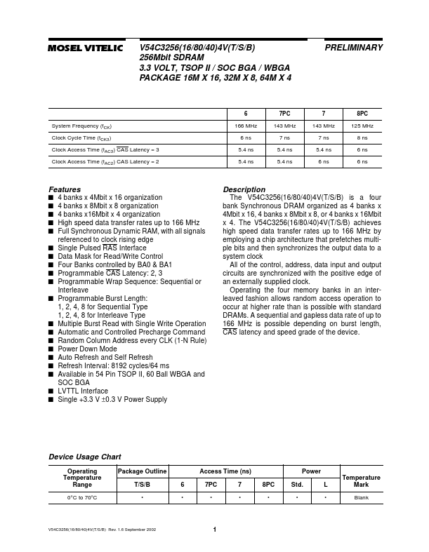 V54C3256804VS Mosel Vitelic  Corp