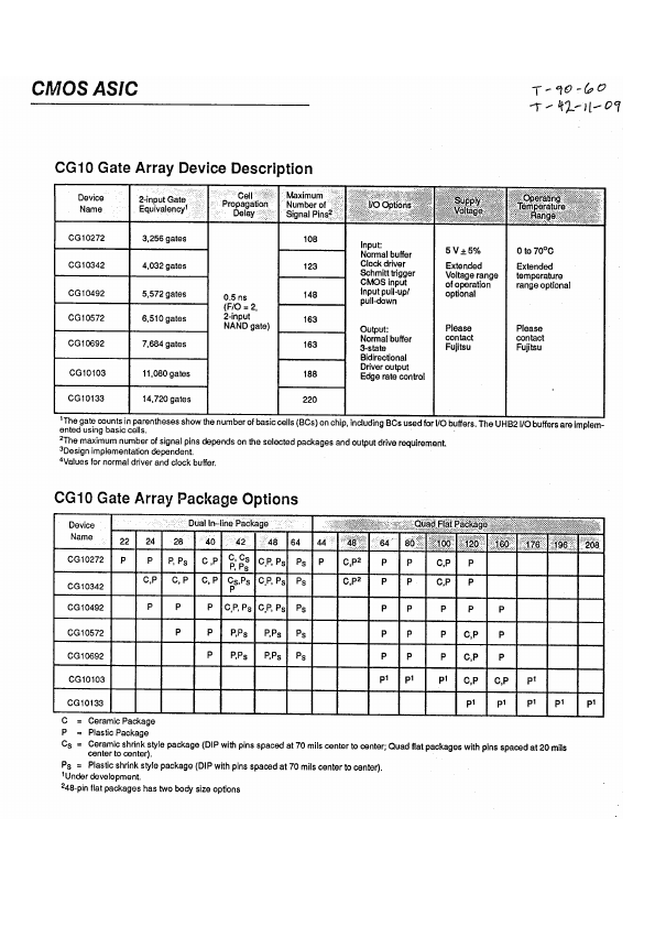 <?=CG10272?> डेटा पत्रक पीडीएफ