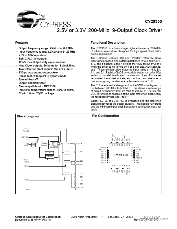 CY29350 Cypress Semiconductor