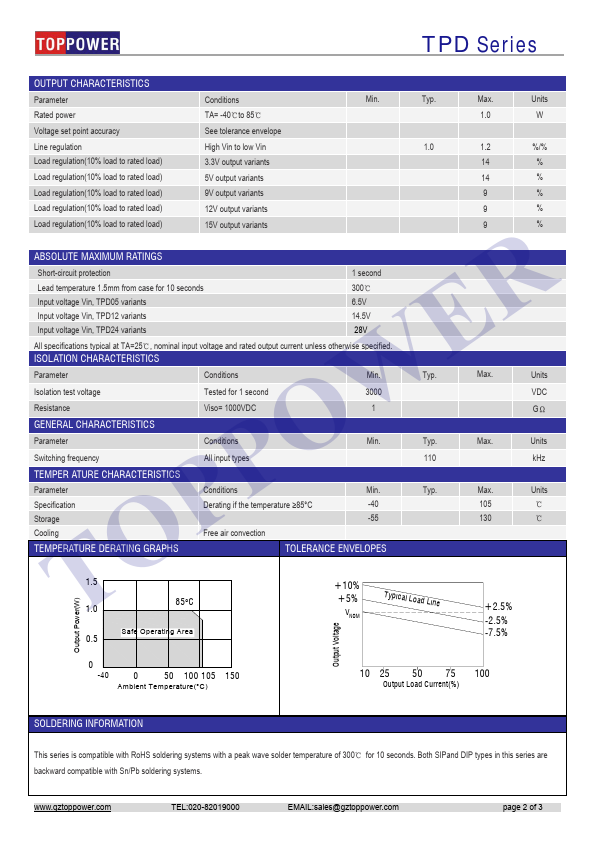 TPD120509D