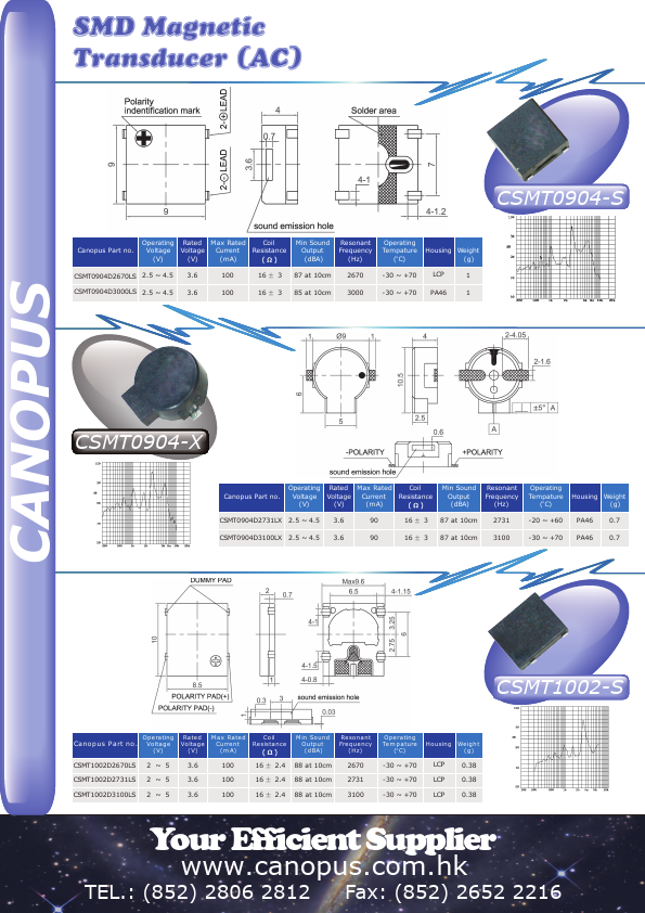 CSMT0904-X Canopus Electronics