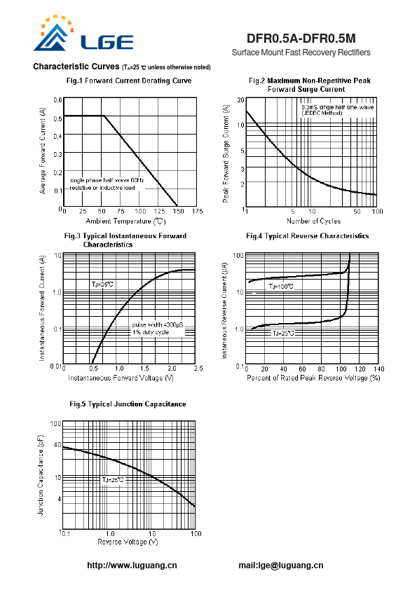 DFR0.5D