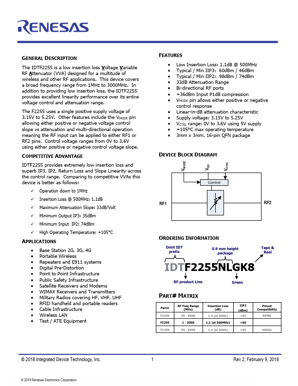 F2255