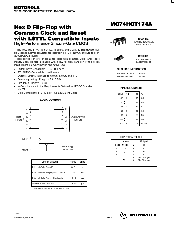 MC74HCT174A