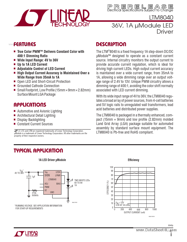 <?=LTM8040?> डेटा पत्रक पीडीएफ