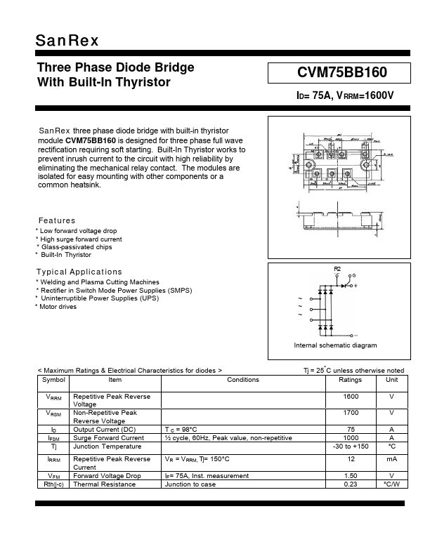 CVM75BB160