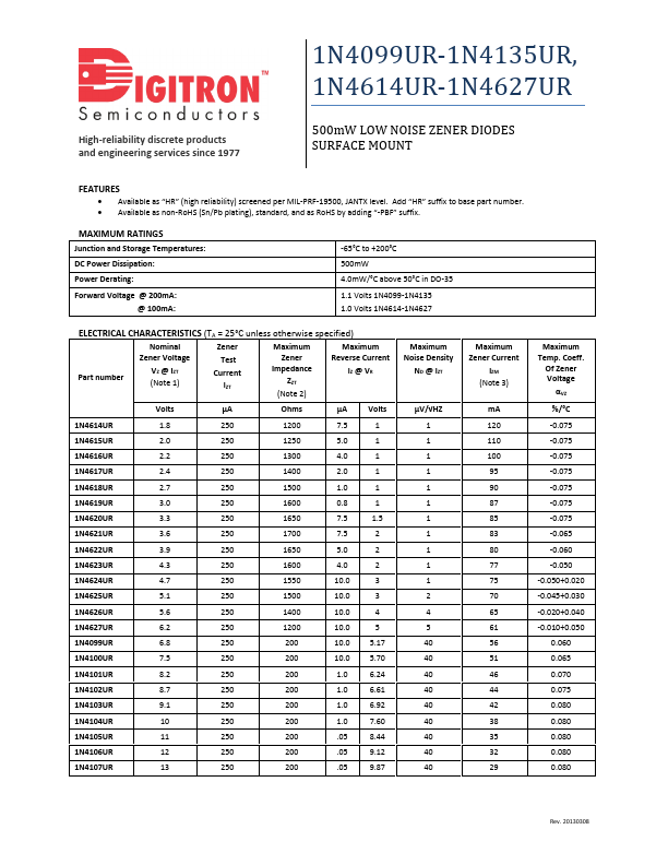 1N4625UR Digitron Semiconductors