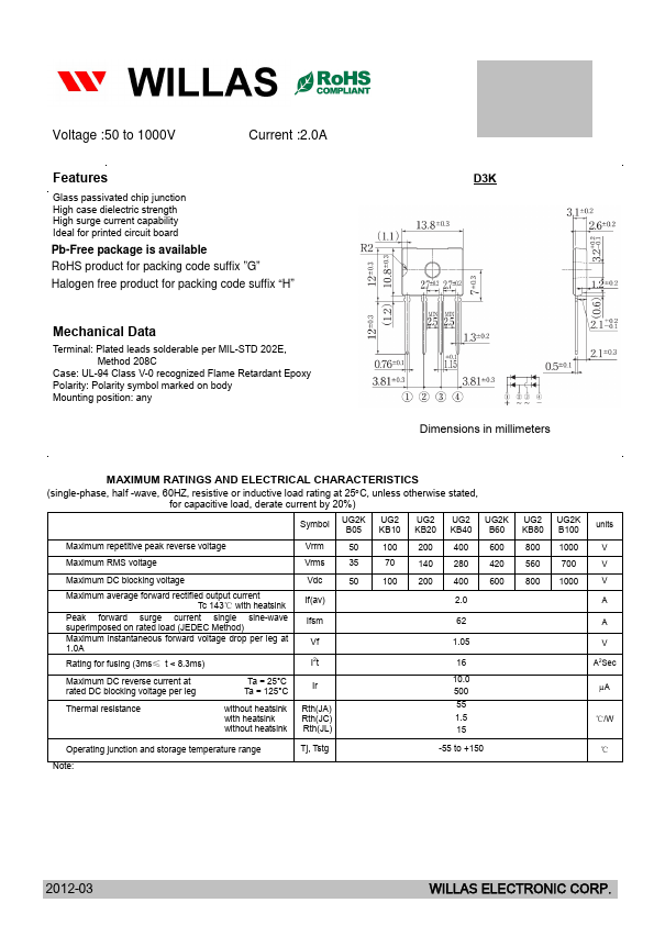 UG2KB100