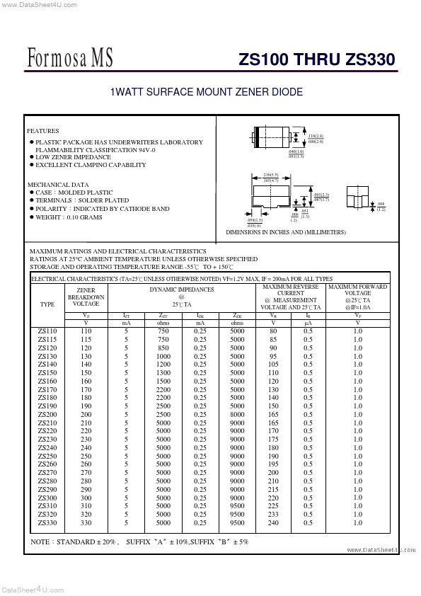 ZS170 Formosa MS