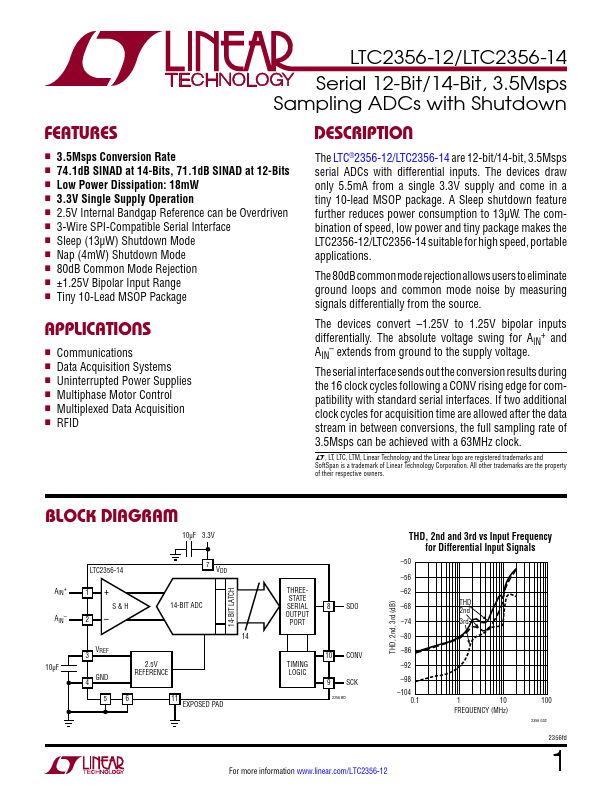 <?=LTC2356-14?> डेटा पत्रक पीडीएफ