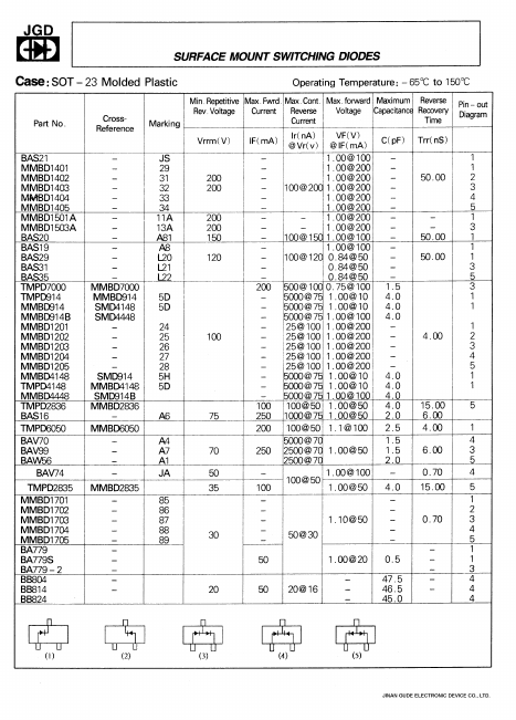 <?=MMBD1403?> डेटा पत्रक पीडीएफ