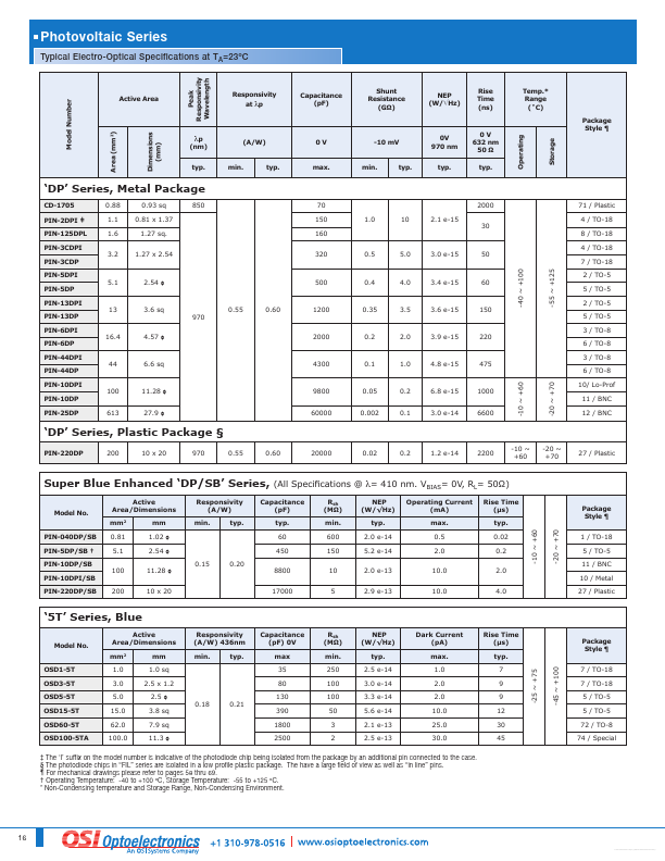 PIN-125DPL