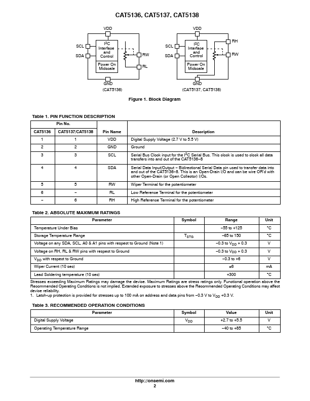 CAT5136