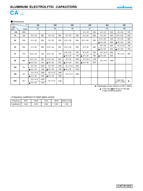 UCA2W100MHD