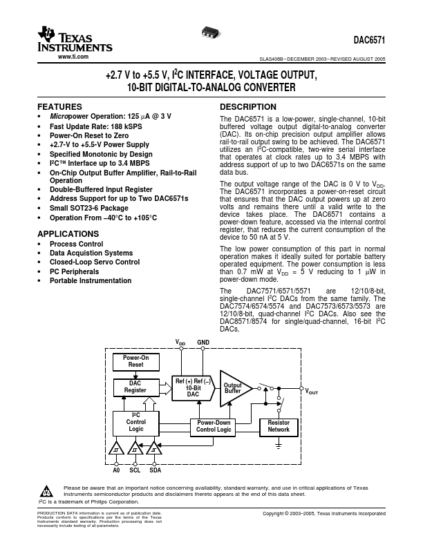 DAC6571 Texas Instruments