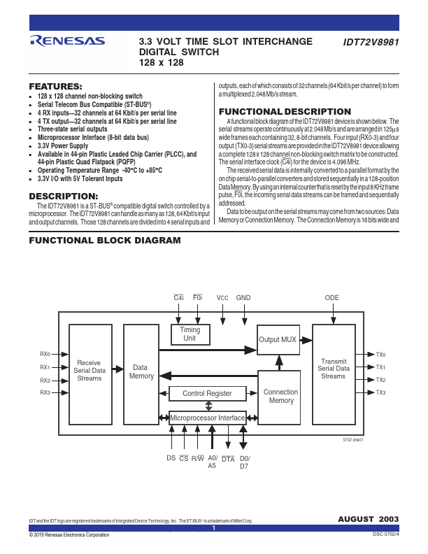 IDT72V8981 Renesas